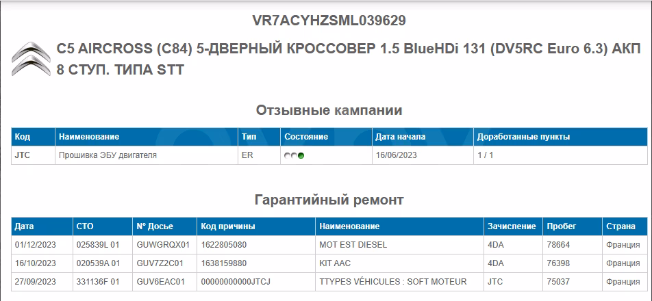 Citroen C5 Aircross фото 17